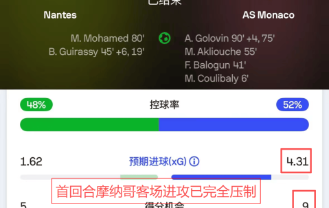 【017】02-14 04：05 法甲：摩纳哥vs南特