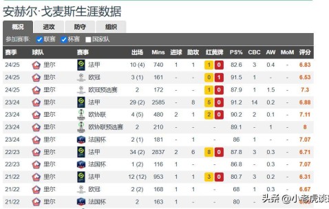 曼联昔日天才转会马赛，错失梦回曼联，搭档红魔青训王牌征战欧冠