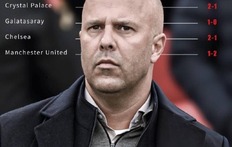 利物浦不敌曼联暴露多少问题，萨拉赫状态下滑有内因，连败或持续