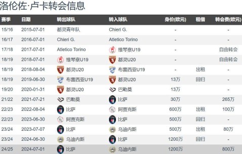 意甲一家独大？卫冕冠军那不勒斯将租借卢卡含3500万强制买断