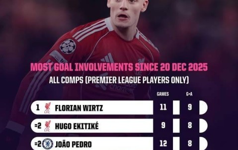 一点也不亏！从水货到关键主力，维尔茨&约克雷斯渐入佳境