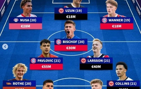 德转列德甲U21最贵阵：帕夫洛维奇领衔拜仁4将，法鹰3人在列