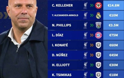科纳特&努涅斯在列！德转预测：利物浦今夏可能出售10将套现3亿欧