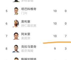 德甲23轮：美因茨汉堡保级生死战！凯恩26球，这还用争金靴？