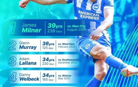 39岁239天！布莱顿晒海报：米尔纳是我们的英超最年长进球者！