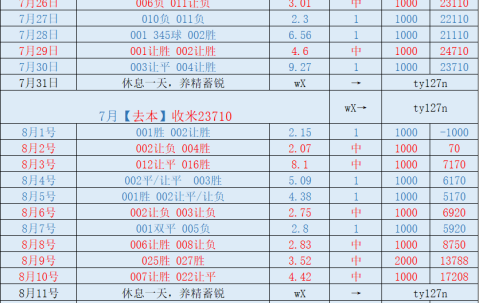 周五 法甲 朗斯VS布雷斯特：比分推荐