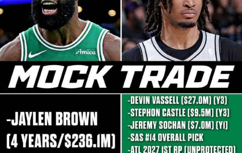 疯狂！美媒建议马刺用3人+6首轮梭哈杰伦-布朗