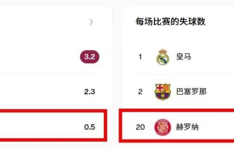 西甲德比，赫罗纳本土力量，丧失殆尽