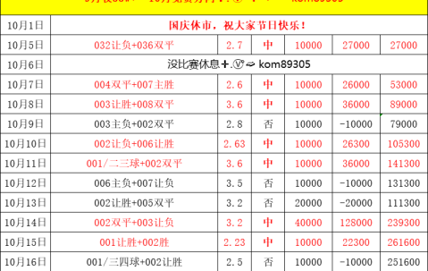 周六021 德甲 汉堡VS沃尔夫斯堡，比分预测