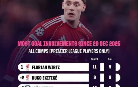 一点都不亏！维尔茨与约克雷斯从水货到关键主力逐渐崛起