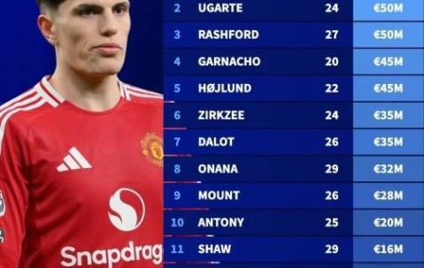 准备大清洗德转列14名可能被曼联出售球员，能收入多少