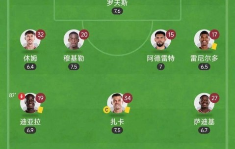 这钱花得值！桑德兰首发9个新援，花1.6亿欧豪购&英超3轮6分暂第6