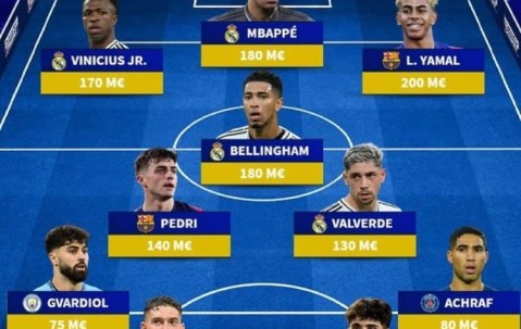 德转列足坛最贵阵：西甲双雄独占7席，格瓦、拉亚、巴斯托尼在列