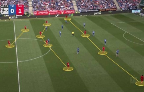 TA世俱杯C组前瞻：业余球队勇闯美利坚，拜仁做好夺冠的准备了吗