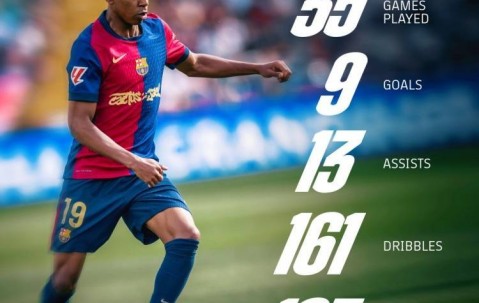 巴萨晒亚马尔本赛季西甲个人数据海报：当下与未来的璀璨巨星