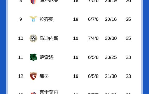 随着米兰1-1热那亚，那不勒斯2-2，意甲最新积分榜出炉！国米领跑