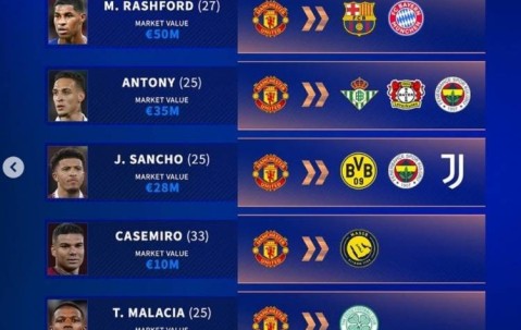 清洗冗员！德转列曼联潜在离队7人：拉什福德、安东尼、桑乔在列