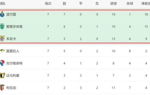 穆帅遇上双重难题：欧冠之战老东家切尔西与强敌波尔图的争冠压力