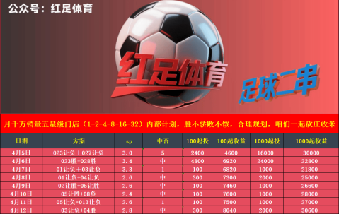 里尔 VS 兰斯赛事预测分析