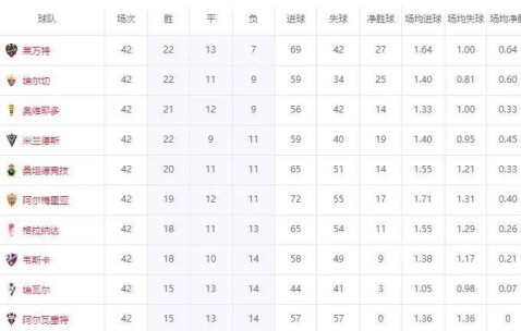 西甲升级决赛大逆转！总比分2球落后，连进3球，升班马全部诞生