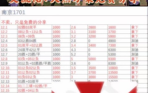 周五007 法甲 摩纳哥VS洛里昂，鄙人赛事拙见！