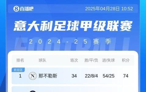 麦克锋小麦近3轮轰5球化身争冠先锋 率那不勒斯3连胜登顶意甲