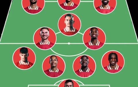 利物浦豪掷9500万签下23岁德甲新星今夏狂揽6名球员首发阵容曝光