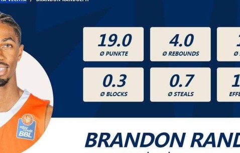 标题：1.98米+85公斤！德甲得分王加盟浙江，对抗短板能适应CBA吗？