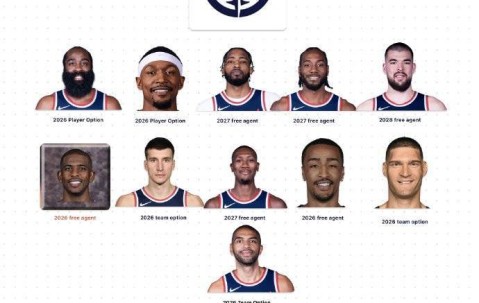 快船8人超过30岁4人超过35岁 年龄健康将是最大挑战