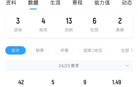 周薪30万镑&合同剩1年天空：曼联想卖桑乔，但不排除再次外租