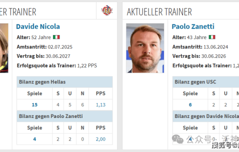 一场意甲保级大战开启新的一周，单挑平局你觉得好不好？