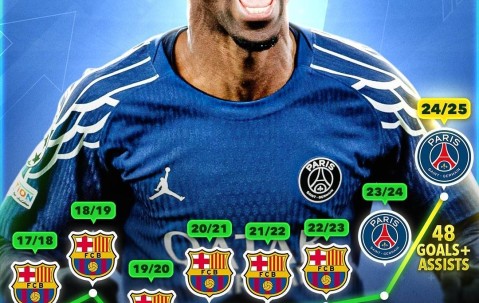 登上巅峰！28岁登贝莱赛季49场参与48球远超往年，成金球最大热门