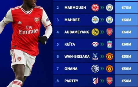 詹俊：英超时代枪军魔都在引进非洲球员吃过亏，马尔穆什值得期待