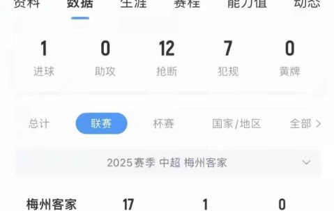 博主：17岁国足新星魏祥鑫明晚飞赴巴黎，正式开启法甲留洋生涯！