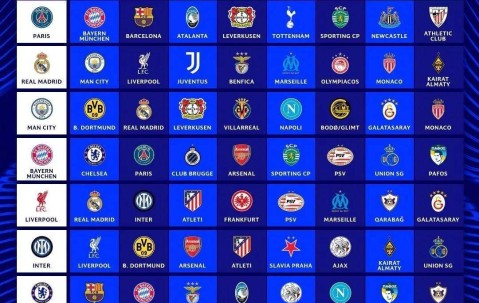 新赛制第二届！20252026欧冠抽签揭晓，各档对决充满未知！