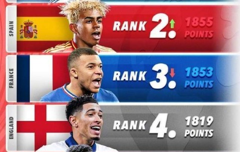 詹俊点评2026世界杯争冠：阿根廷西班牙法国有戏 英格兰巴西不行