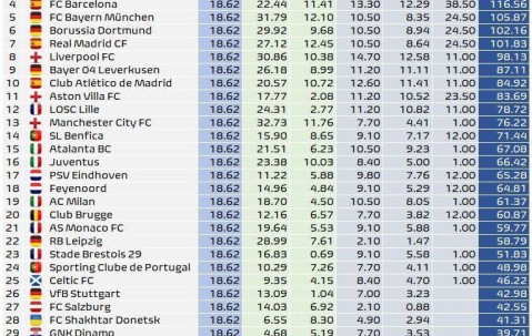 世俱杯有无意义其实真不重要，但切尔西到账的1.1亿美金绝对重要