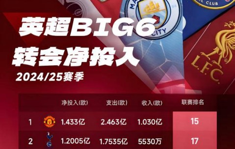 欧冠正赛之路：四轮面试，穆里尼奥助土超崛起，11支球队争夺2个名额