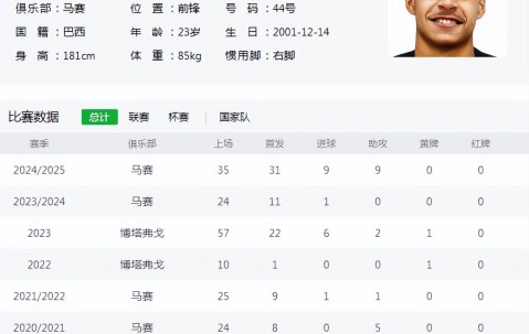 缺什么补什么，3000万“爆点”来投，世俱杯让国际米兰重拾面子