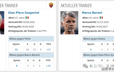 周日004 意甲 罗马VS都灵：罗马首发6人超2000万碾压都灵