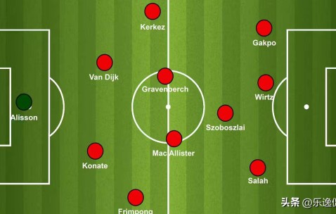维尔茨入列！利物浦新赛季卫冕蓝图：三套阵型解锁德甲天才潜能