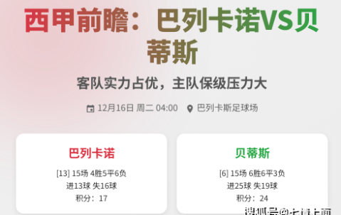 西甲前瞻：巴列卡诺VS贝蒂斯 客队实力占优，主队保级压力大！