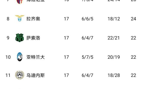 意甲争冠格局疯狂动荡：输一场排第二，输四场领跑，输六场仍在争冠行列