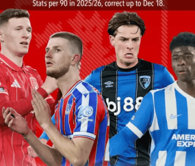 破局！曼联敲定夏窗中场革命，4 大新星驰援，B 费卡塞米罗恐集体离队