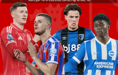 破局！曼联敲定夏窗中场革命，4 大新星驰援，B 费卡塞米罗恐集体离队