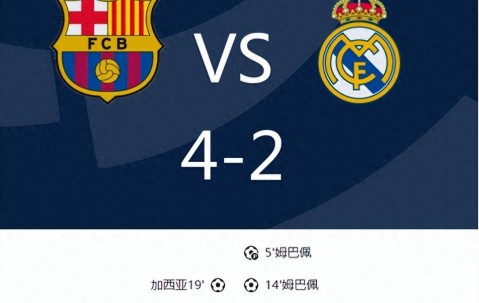 西甲联赛激战正酣：皇马半场落后巴萨，姆巴佩两球成为焦点