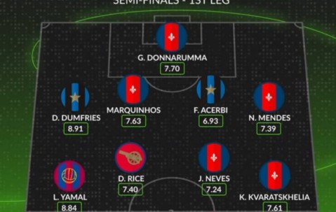 亚马尔领衔！欧冠半决赛最佳阵容，赖斯输球仍入选，大巴黎六人