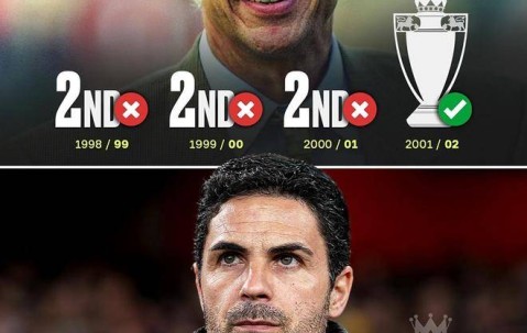 基翁：阿尔特塔别再找借口了 这赛季阿森纳必须要拿冠军