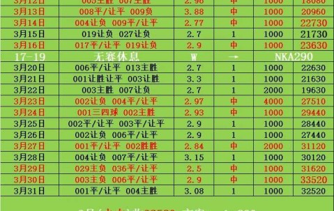 周日014法甲 南特VS昂热 比分预测