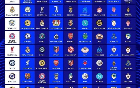 欧冠分组出炉！大巴黎再入死亡组，皇马战曼城利物浦，巴萨抽好签